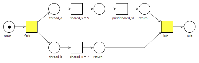 execution paths