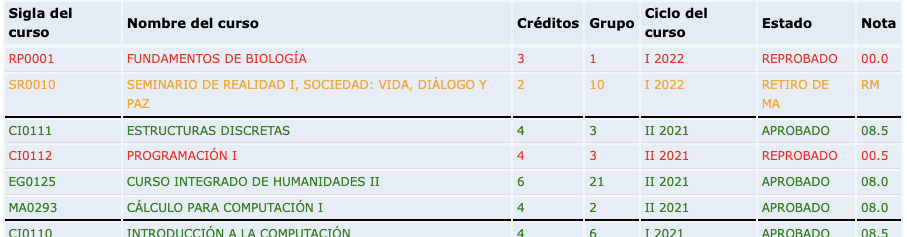 Ejemplo de un historial formateado